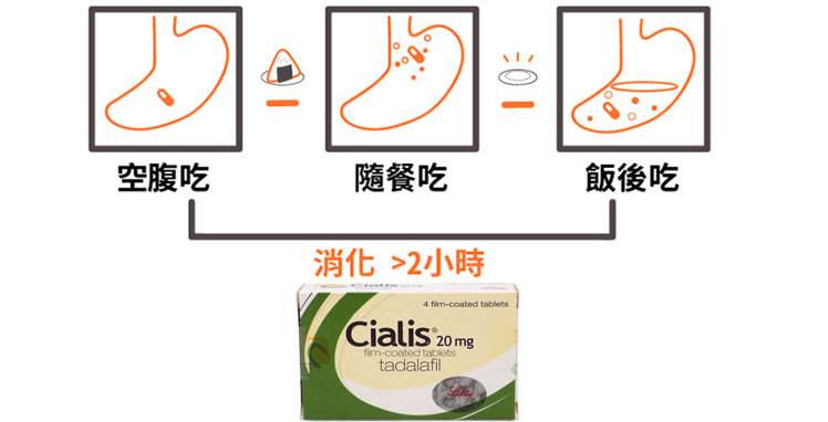 犀利士可以空腹吃嗎？什麼時候吃最有效？